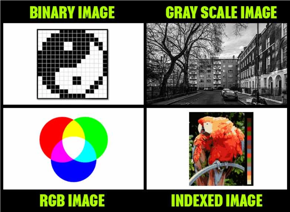 Different aspects of image processing applications